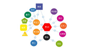 类似于百度图谱jQuery特效
