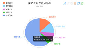 html5饼形数据统计图形代码