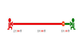 jQuery仿搜狐辩论投票动画代码