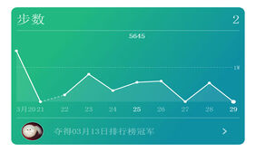 HTML5 Canvas微信运动折线图特效