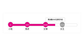 jQuery蘑菇街会员等级显示动画特效
