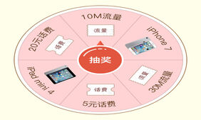 适合移动网站的大转盘抽奖代码