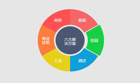 html5 canvas动态的饼状图动画特效