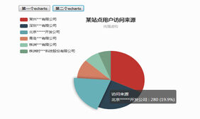 json饼状图数据图表代码