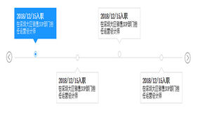 jQuery水平横向时间轴历程代码