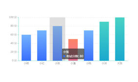 Echarts考试分数柱状图代码
