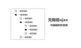 jQuery无限级ajax加载菜单代码