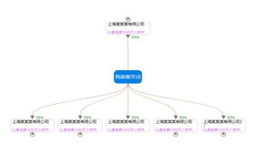 jQuery企业组织架构图代码